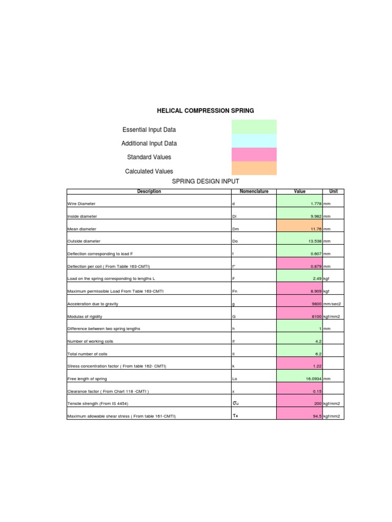 Helical Compression Spring Design PDF Stress (Mechanics) Wire