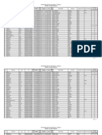 74SulawesiTenggara PDF