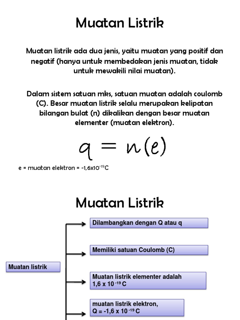 Fisika Muatan Listrik