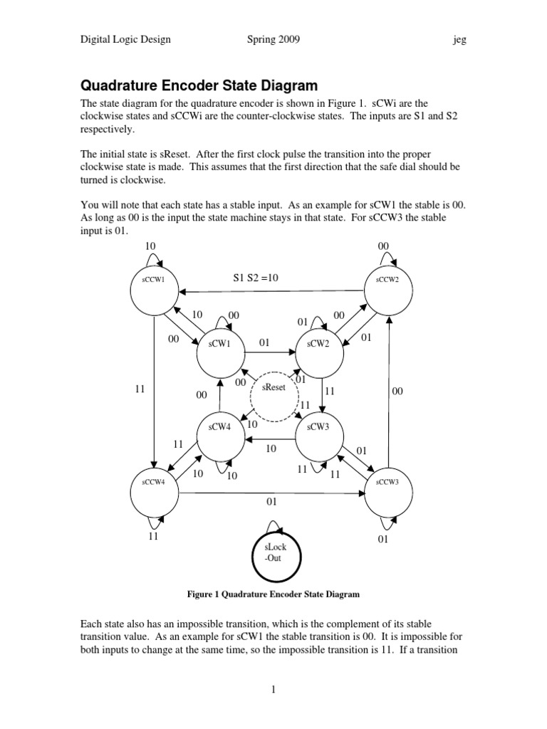 Quadrature Encoder | PDF | Vhdl | Electronics