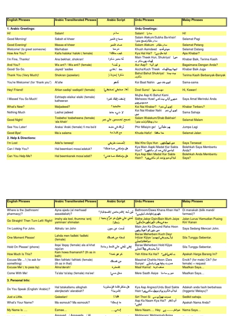 Essential Arabic Phrases Guide | PDF | Language Arts & Discipline