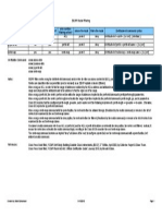 Quick Facts EIGRP Route Filtering