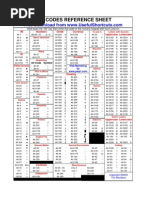 Alt Codes Reference Sheet: Hold Down The "Alt" Key Then Enter The Code On The Numeric Keypad With Num Lock On