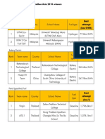 Sem Asia 2014 Overview of Winners