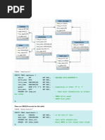 Employees Sample Database