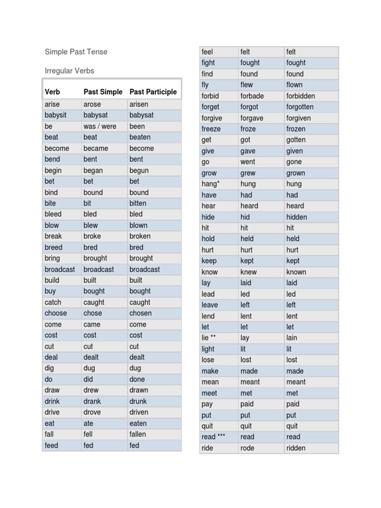 Simple Past Tense | PDF | Style (Fiction) | Grammar