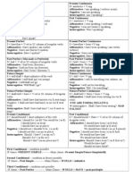 English Tenses On Short