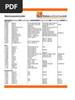 DIN/ASTM Material Comparison Guide | PDF | Pipe (Fluid Conveyance ...