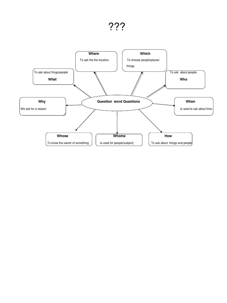 Understanding Question Words | PDF | Philosophy | Religion & Spirituality