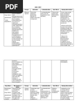 Drug Study Drug Name Mechanism of Action Dosage Indication Contraindication Side Effects Nursing Interventions