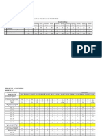 Past Papers Weightage Analysis