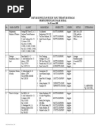 Dinamika Pelanggaran Hukum