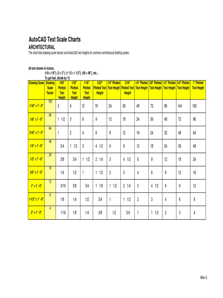 scale-factor-text-for-autocad-pdf-teaching-mathematics