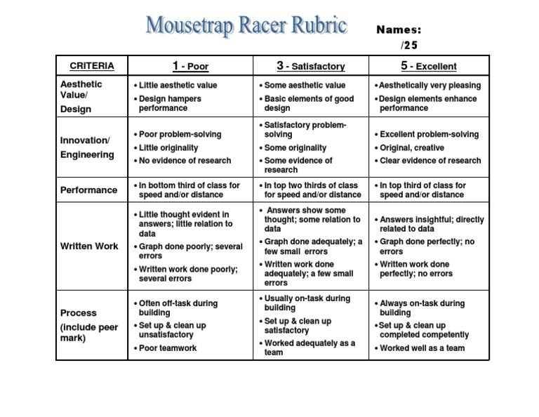 Mousetrap Car Rubric v2 | PDF | Art | Computers