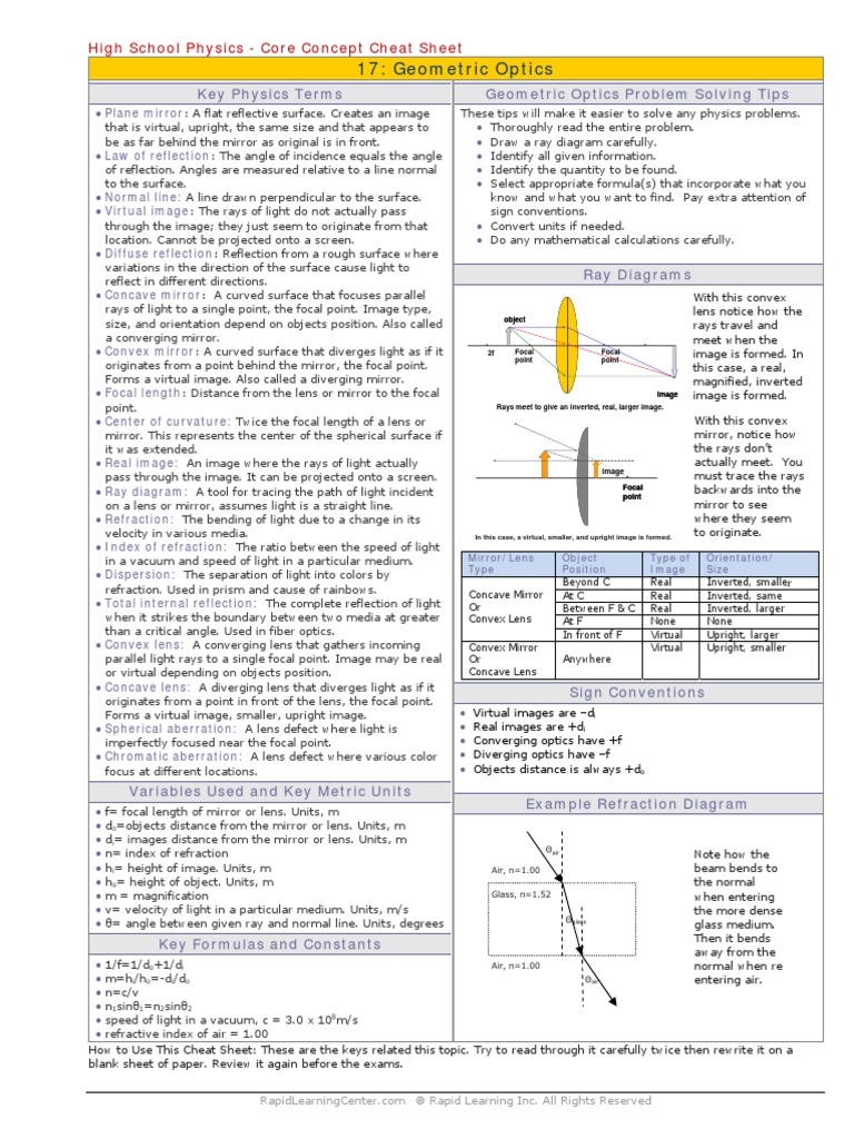 Optics Cheat Sheet PDF Optics Reflection (Physics)
