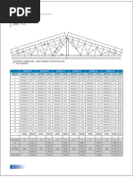 S Pan: 25m: Roof Slope: 1 in 3 Bay: 4.5