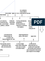 Línea de tiempo profesiones históricas