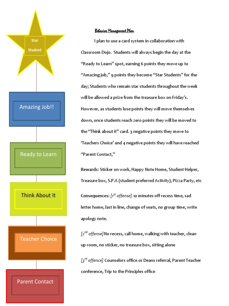Classroom Behavior Management Plan | PDF | Wellness
