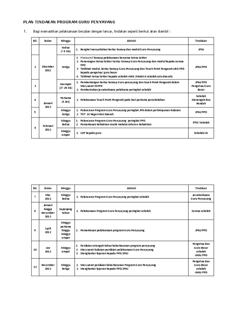 Plan Tindakan Program Pdf