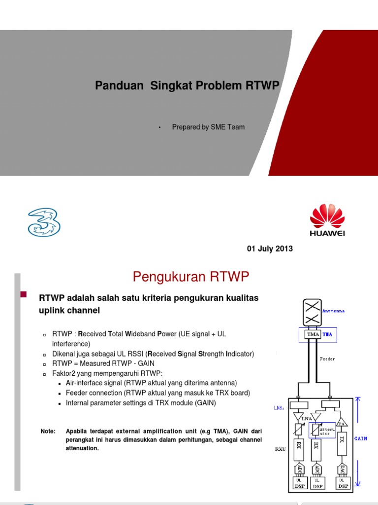 Panduan Masalah dan Pengukuran RTWP | PDF