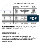 Carlisle Football History Through 2013