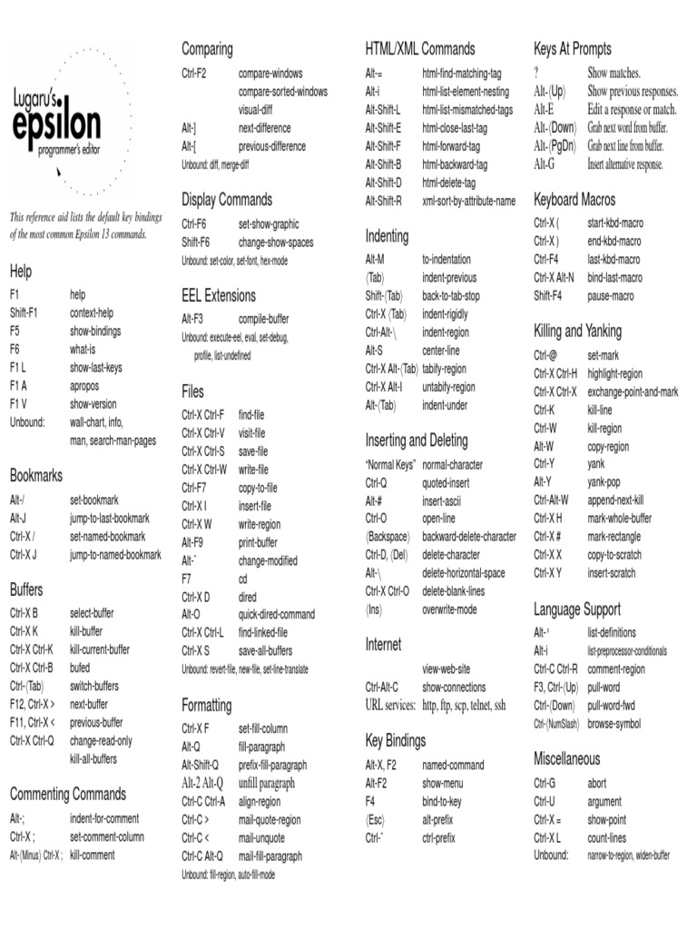 1 Epsilon 1306 Shortcuts Keys PDF Keyboard Shortcut Input/Output