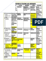 t1 Overview of Teaching and Assessment