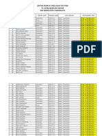 Daftar Peserta Lolos Test Fisik, PT. ADM