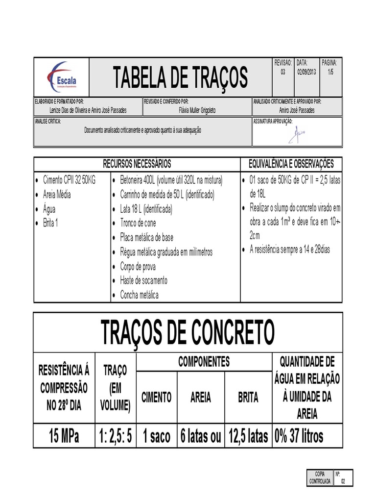 tabela-de-traco