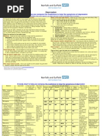 Handy Chart Depression