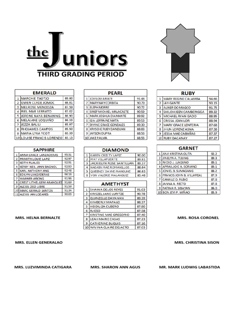 School Faculty Roster | PDF | History