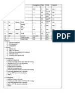 Cells Company Source Pab Conjugation Type Sab Saponin G Α M Nc