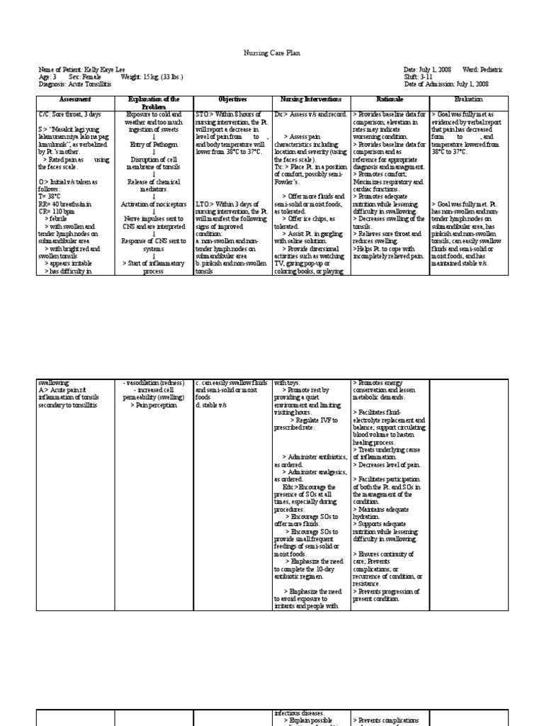 Nursing Care Plans for Tonsillitis and Lactose Intolerance | PDF ...