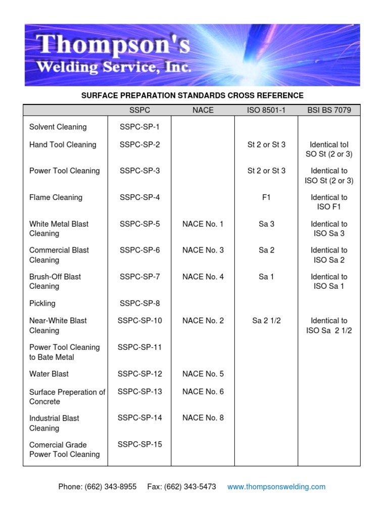 Surface Preparation Standards Cross Reference