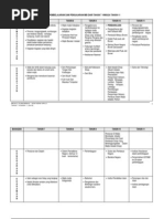 Download SKIM PEMBELAJARAN DAN PENGAJARAN MIB DARI TAHUN 7 HINGGA TAHUN 11 by rina56 SN20795809 doc pdf