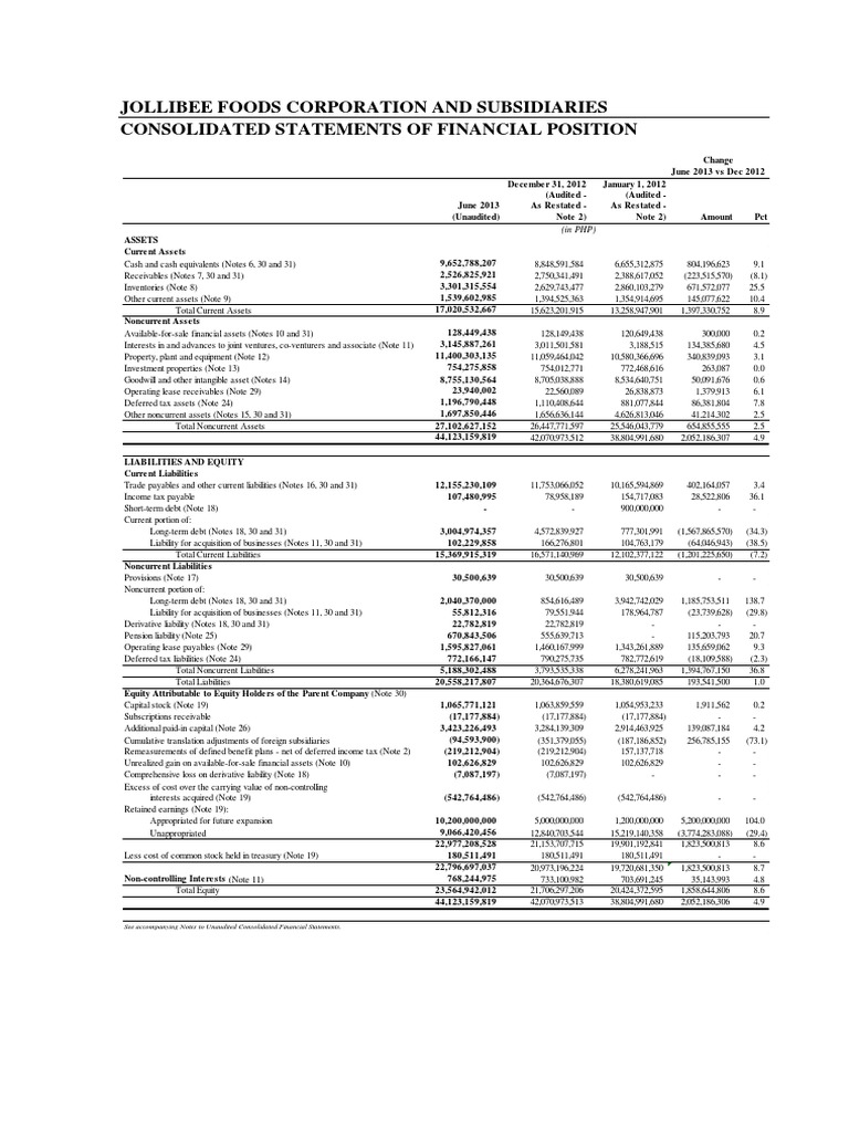 2013 Jollibee's Consolidated Statement of Financial Position | PDF ...