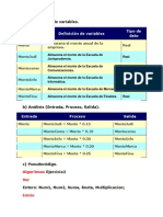 Variables Definición de Variables Tipo de Dato