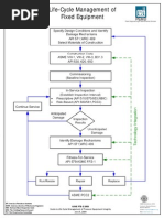 ASME. Gestion Del Ciclo de Vida de Equipos Estaticos