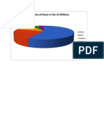 Percents of Races in The US Military