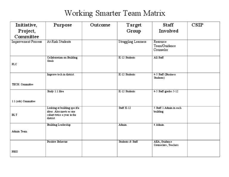Team Matrix for K-12 Improvement Initiatives | PDF