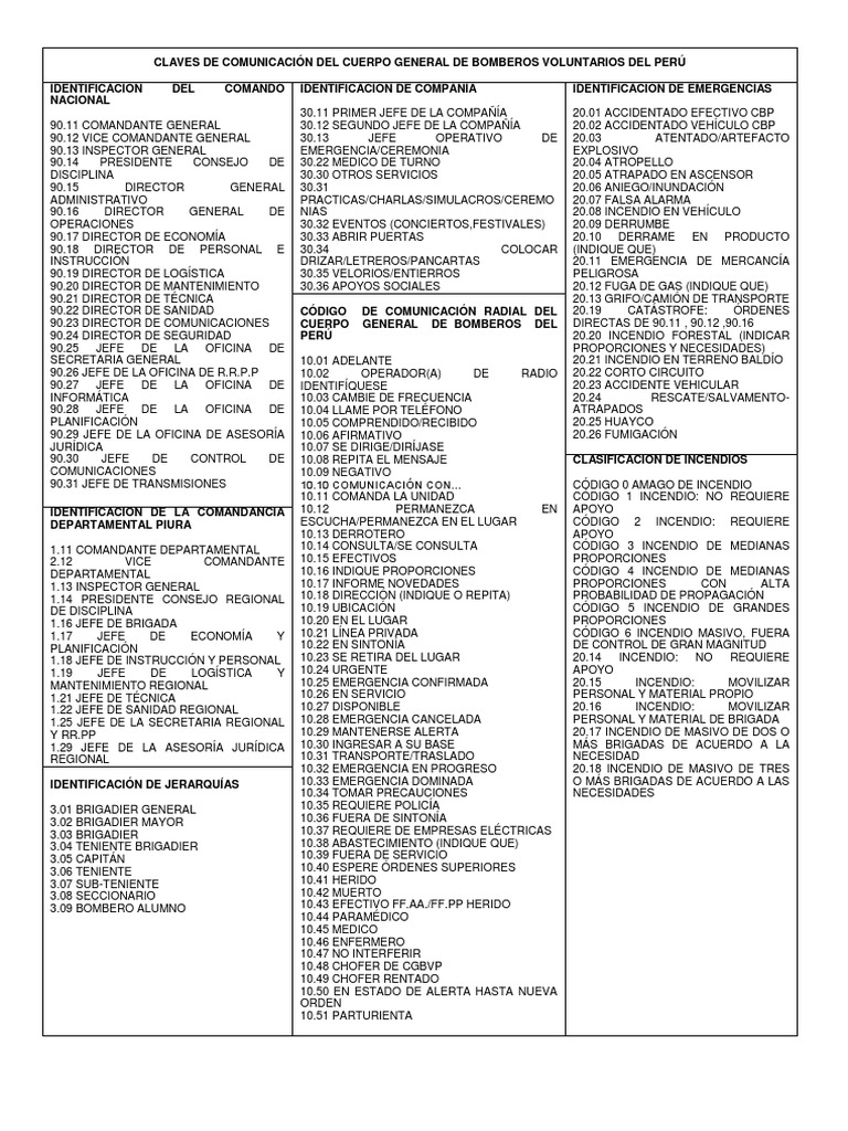 Claves Del Cuerpo de Bomberos