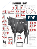 Beef Chart