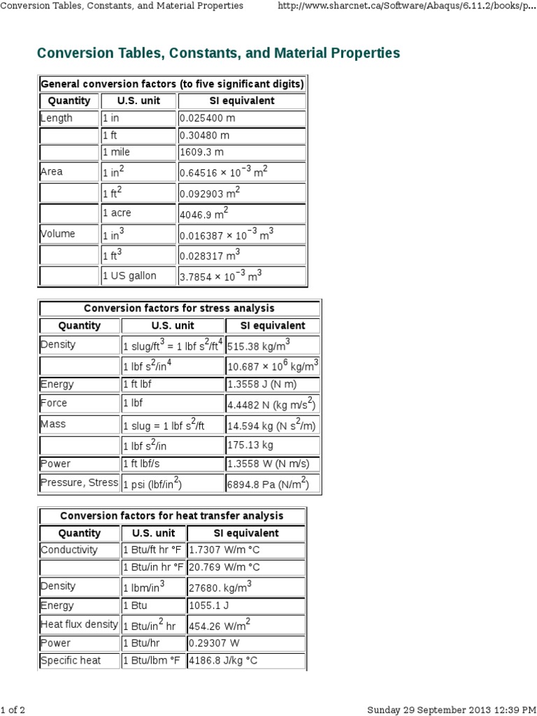 Unit Conversion and Material Properties | PDF | Celsius | Pounds Per ...