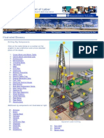 Drilling Rig Components