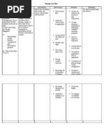 NCP For Acute Pain, Activity Intolerance and Self-Care Deficit