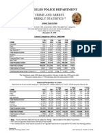 LAPD Crime Summary 2010