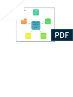 Creando Diagramas