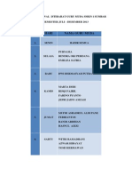 Daftar Jadwal Istirahat Guru Muda SMKN 1 Sumbar