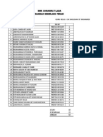 SMK Changkat Lada 4 Sains Student List