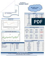 Look at Chart of #RBI Rate Trend in Narnolia Securities Limited Market Diary 20.02.2014